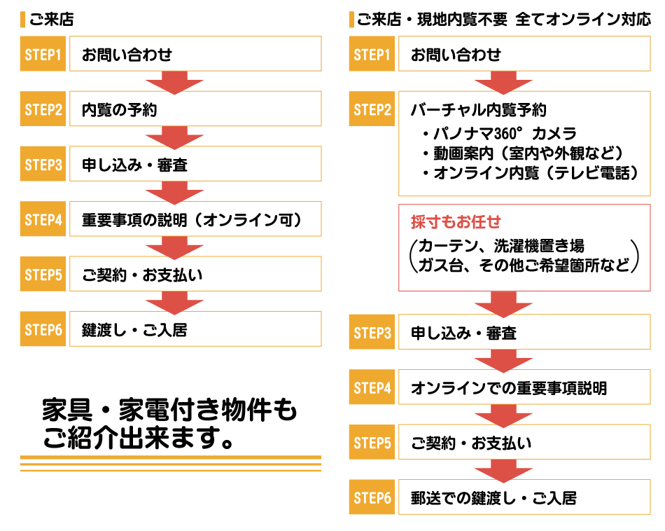 企業様向けのご入居までの流れ図